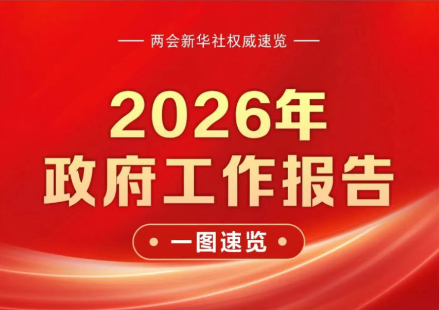 2026年政府工作报告，一图速览！