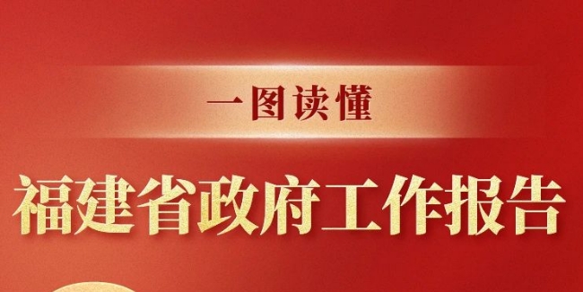 一图读懂！2025福建省政府工作报告